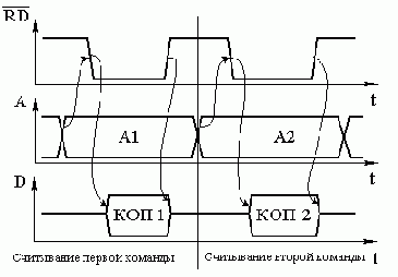 Микропрограммирование