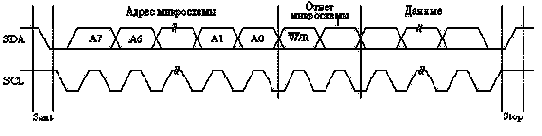 DiagI2C.gif (4902 bytes)