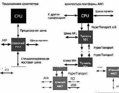 Процессорная шина
