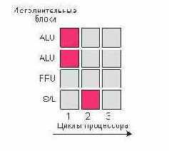  Hyper-Threading     