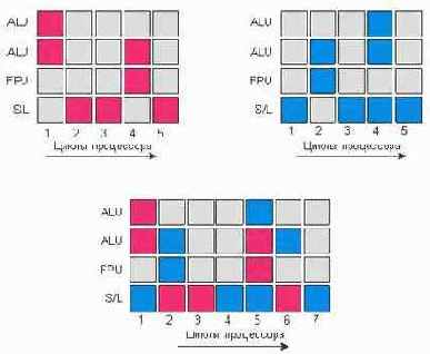  Hyper-Threading     