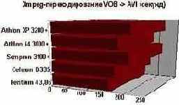 Xmpeg