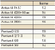 SYSmark2004: Office Productivity