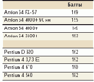 Data Analysis
