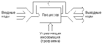 Что такое микропроцессор?