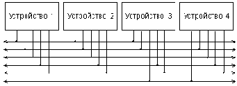 Шинная структура связей