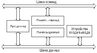 Архитектура микропроцессорных систем