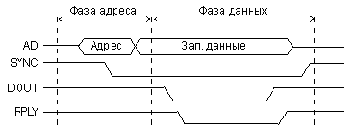 Циклы программного обмена