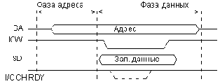 Циклы программного обмена