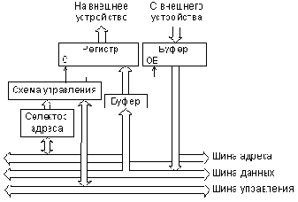 Функции устройств ввода/вывода