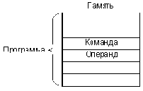 Методы адресации