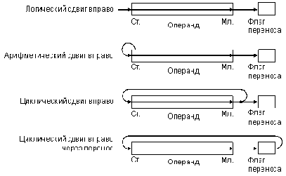 Логические команды
