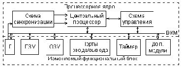 Классификация и структура микроконтроллеров