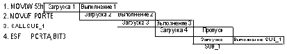 Схема тактирования и цикл выполнения команды