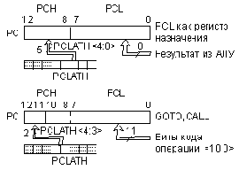 Счетчик команд