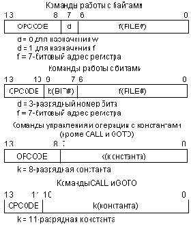 Перечень и форматы команд