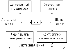 Архитектура персонального компьютера