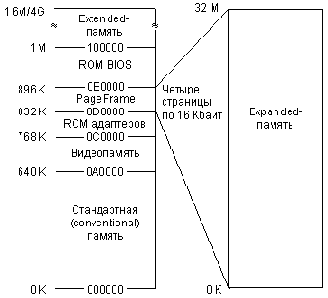 Оперативная память