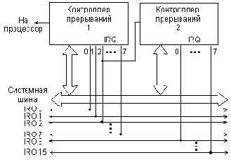 Распределение ресурсов компьютера