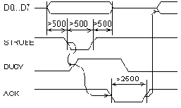 Интерфейс Centronics