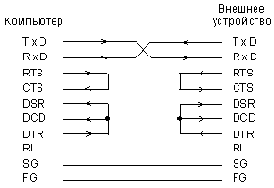 Интерфейс RS-