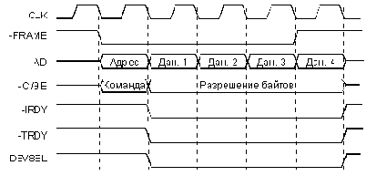 Другие интерфейсы компьютера