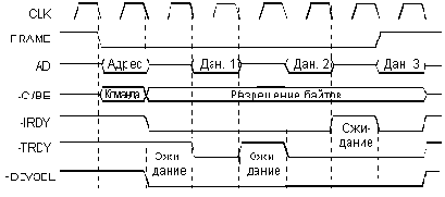 Другие интерфейсы компьютера