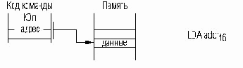 Команда MVI