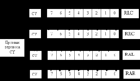 Команда MVI