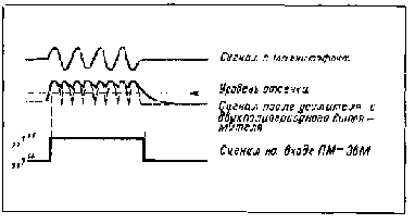 НАКОПИТЕЛЬ НА БАЗЕ БЫТОВОГО МАГНИТОФОНА