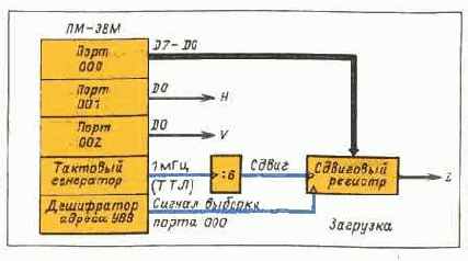 ПРОСТОЙ ГРАФИЧЕСКИЙ ДИСПЛЕЙ