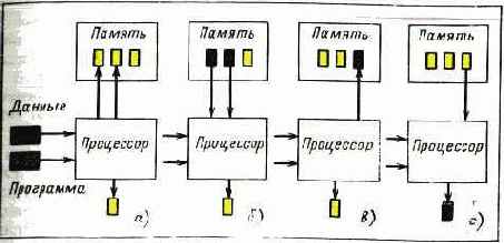 СОДЕРЖИМОЕ ЦЕНТРАЛЬНОГО БЛОКА