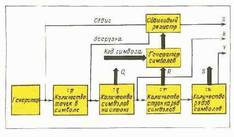 ТЕЛЕВИЗОРА ИЛИ ОСЦИЛЛОГРАФА