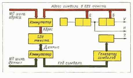 ТЕЛЕВИЗОРА ИЛИ ОСЦИЛЛОГРАФА