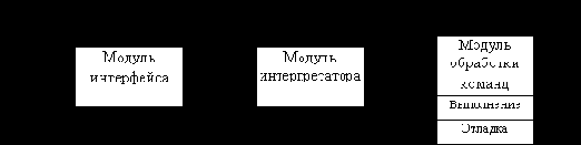 Команды LEA и PEA